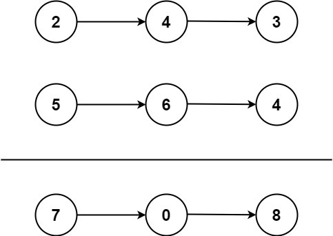 LeetCode #2: Add Two Numbers — Solved in Java