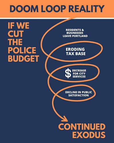 Understanding Urban Economic Collapse