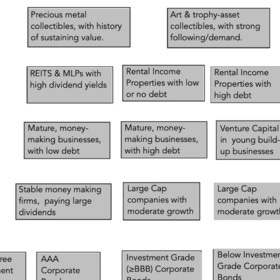 Musings on Markets: Risk Capital and Markets: A Temporary Retreat or Long Term Pull Back?