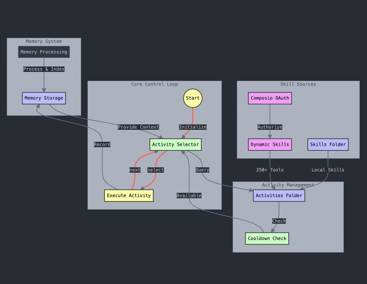 Pippin core architecture Pippin core architecture