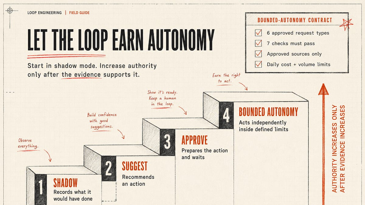 Google Senior AI Leader’s Loop Engineering Masterclass: How to Build AI Systems That Improve Their Own Work