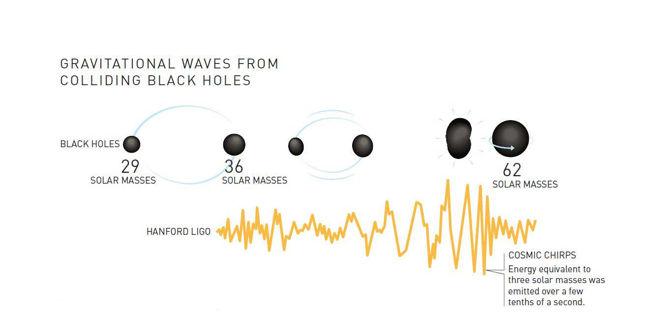 The first gravitational wave signal, GW150914