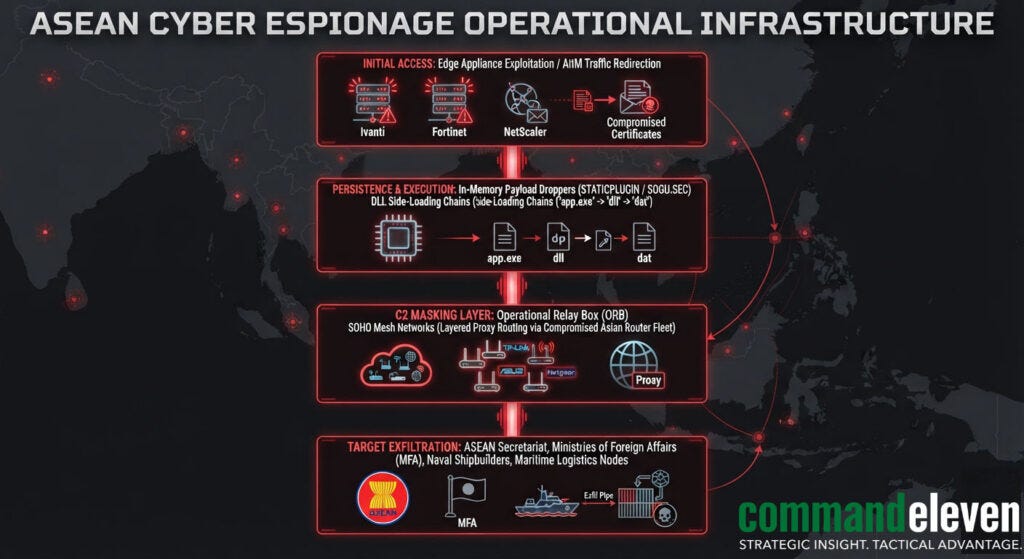 ASEAN Cyber Espionage Operational Infrastructure