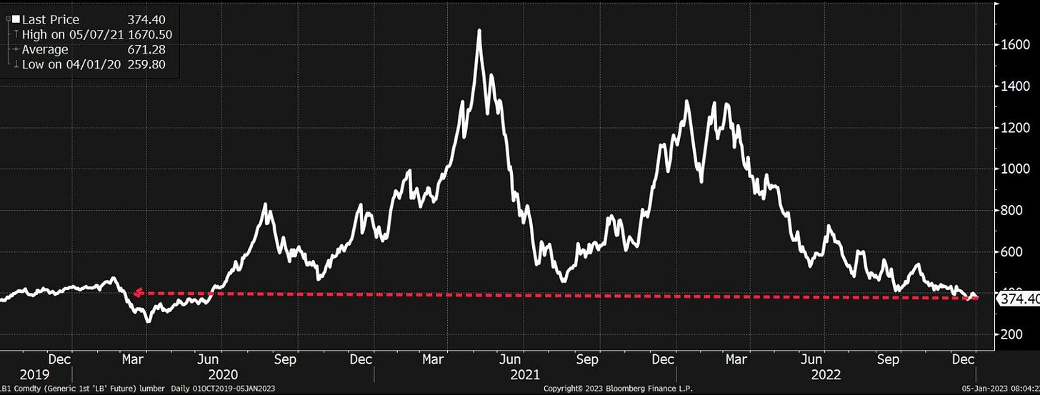 No alt text provided for this image