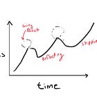 The circular progress 