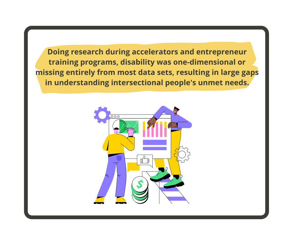 Doing research during accelerators and entrepreneur training programs, disability was one-dimensional or missing entirely from most data sets, resulting in large gaps in understanding intersectional people's unmet needs. Under that is an illustration of two diverse workers - one is looking at graphs with a magnifying glass, the other is pointing at statistics. Various icons surround them - gears, like emoji, chat, and coins.