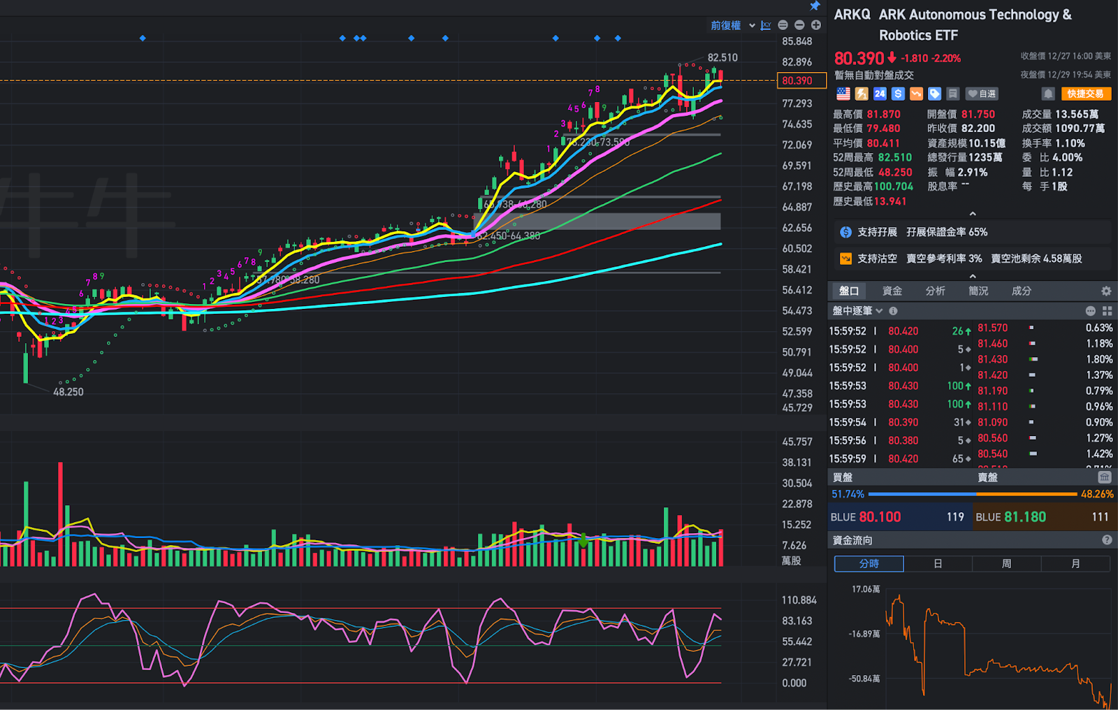 2025年機器人產業概況更新以及相關ETF介紹- MimiVsJames美股即時策略分享