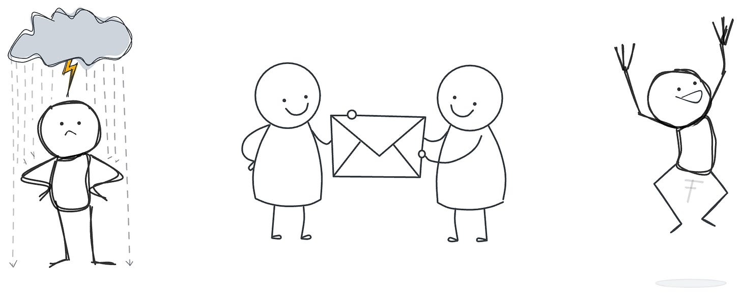 Writing to yourself makes the difference between being angry and successful