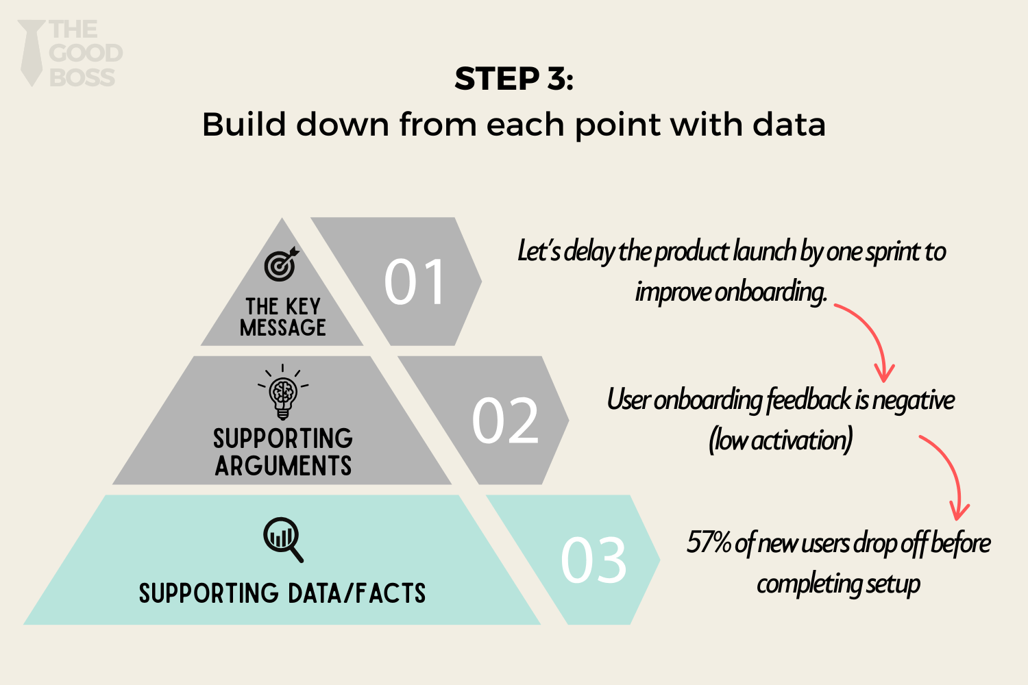 The Pyramid Principle: How Great Leaders Communicate with Precision and ...