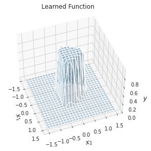 Output image Output image