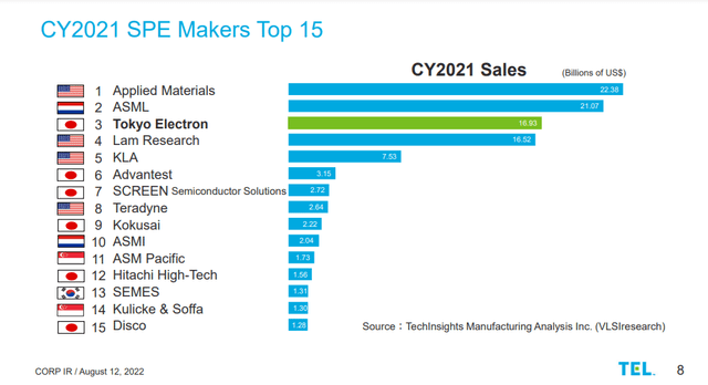 Tokyo Electron SPE Position