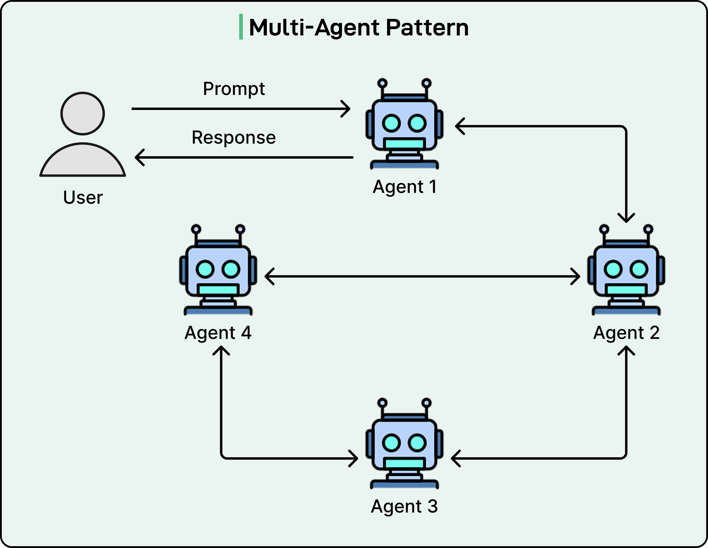 Top AI Agentic Workflow Patterns - ByteByteGo Newsletter