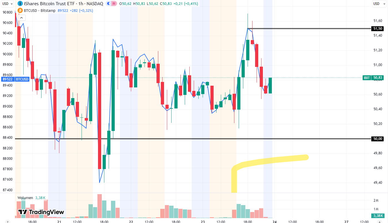 Płynność działa, hedge fundy wróciły, opcje trzymają BTC w ryzach