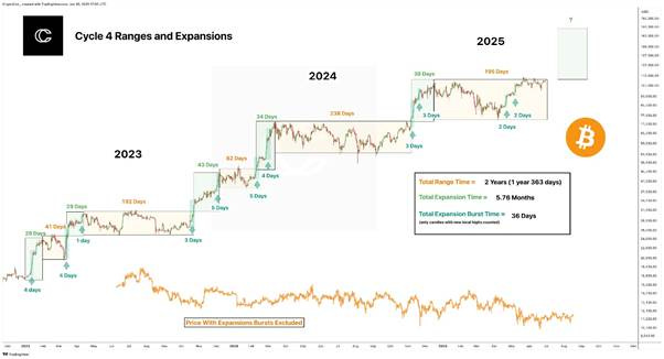 Cryptocurrencies, Bitcoin Price, Markets, Price Analysis, Market Analysis