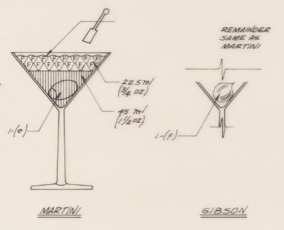 Martini Gibson cocktail construction chart Martini Gibson cocktail construction chart