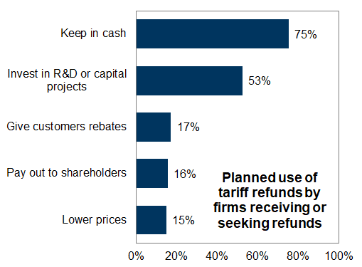 18. Planned use of tariff refunds. Data available on request.