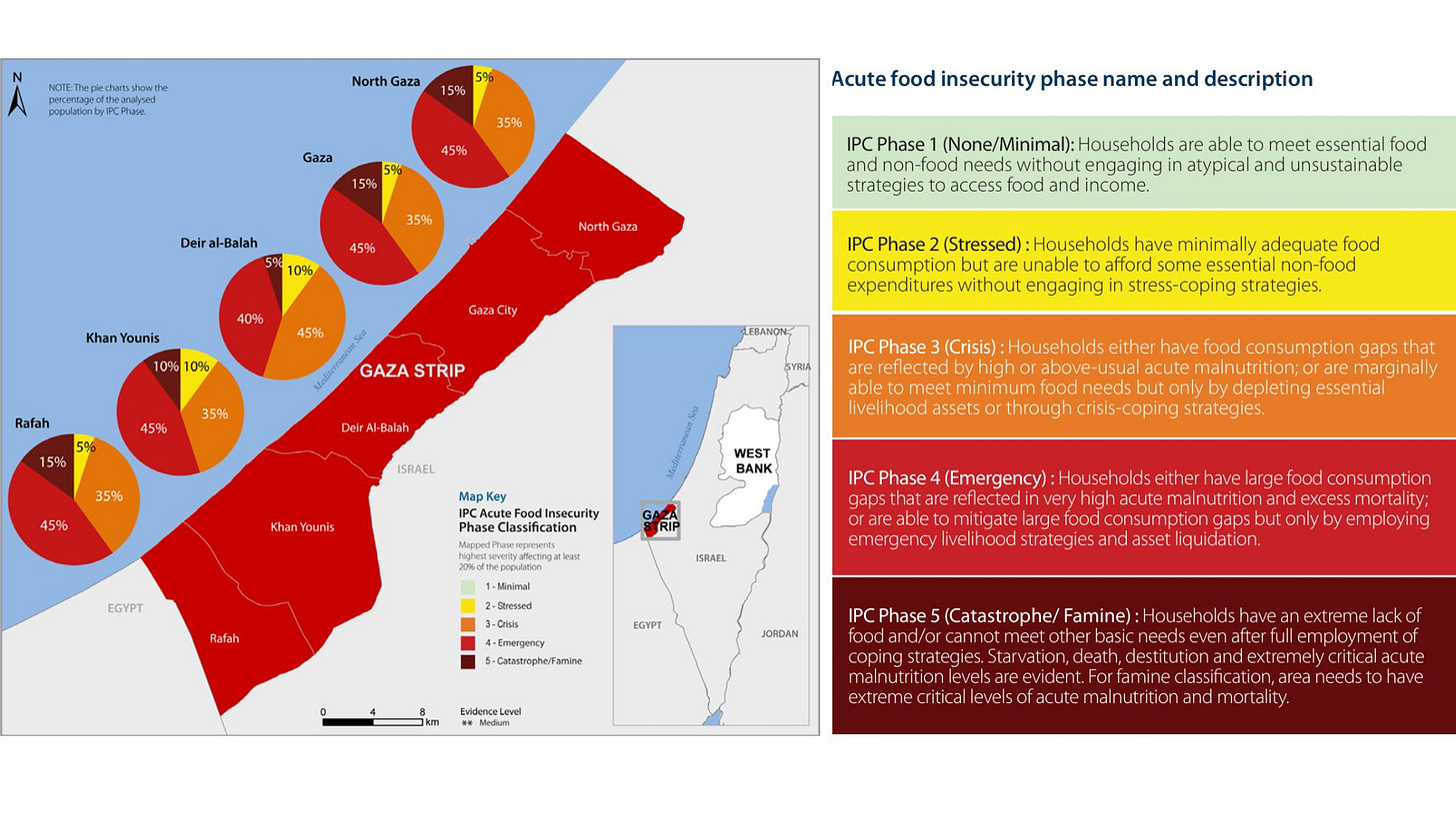 IPC April-September 2025