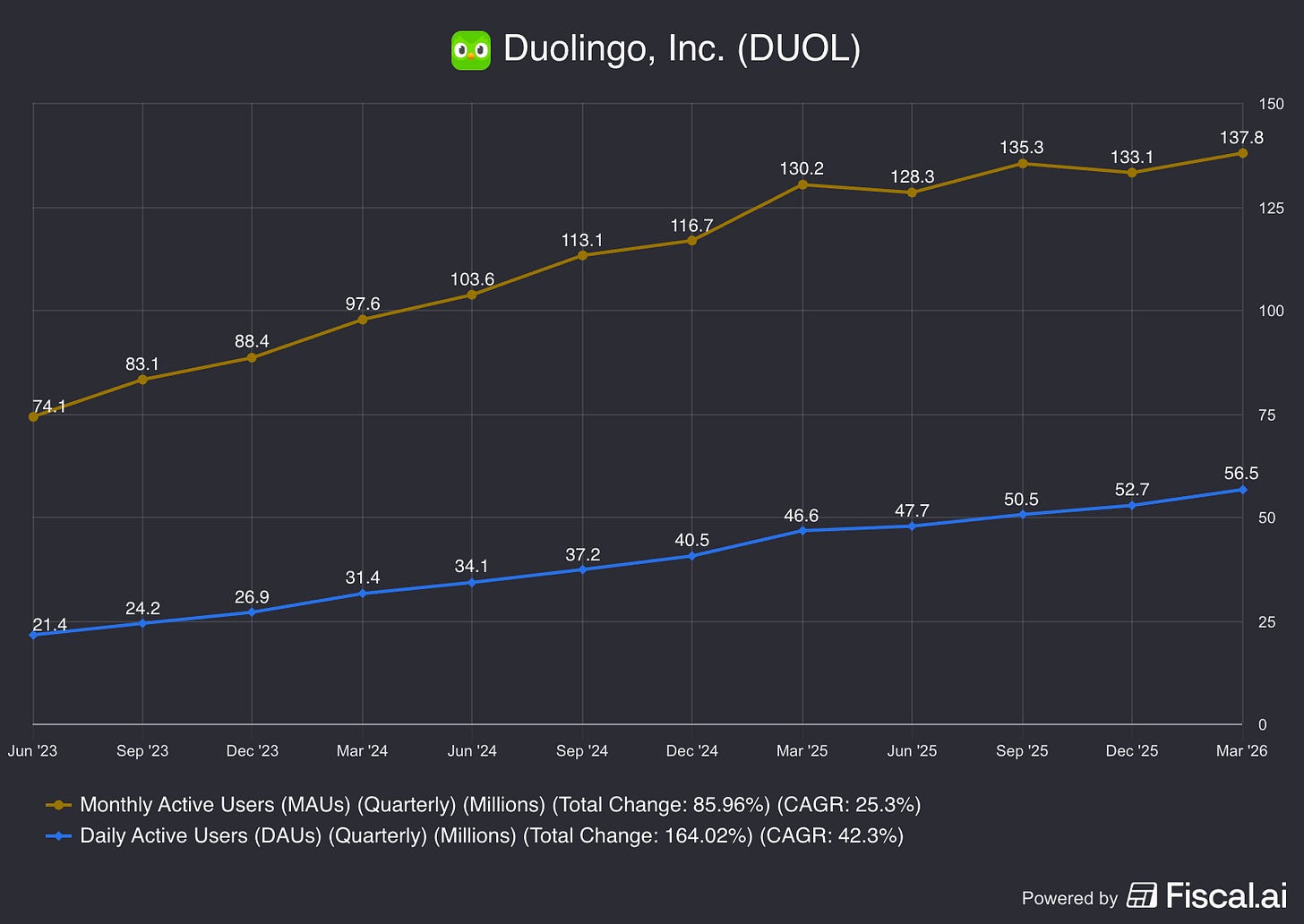 Chart preview