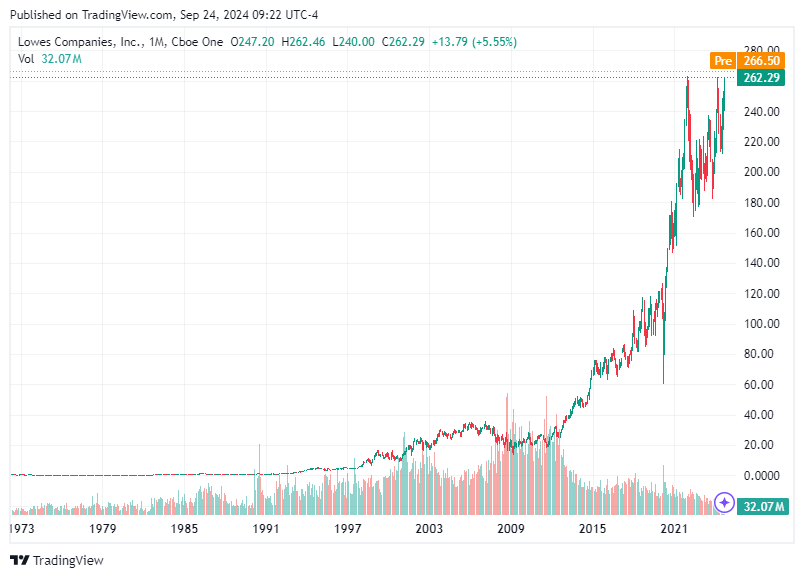 TradingView chart TradingView chart