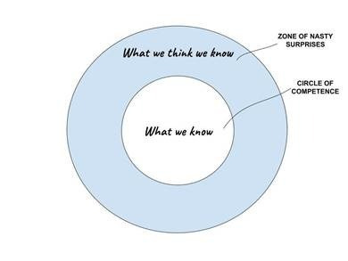 이해의 환상: 능력 범위에 대한 재고