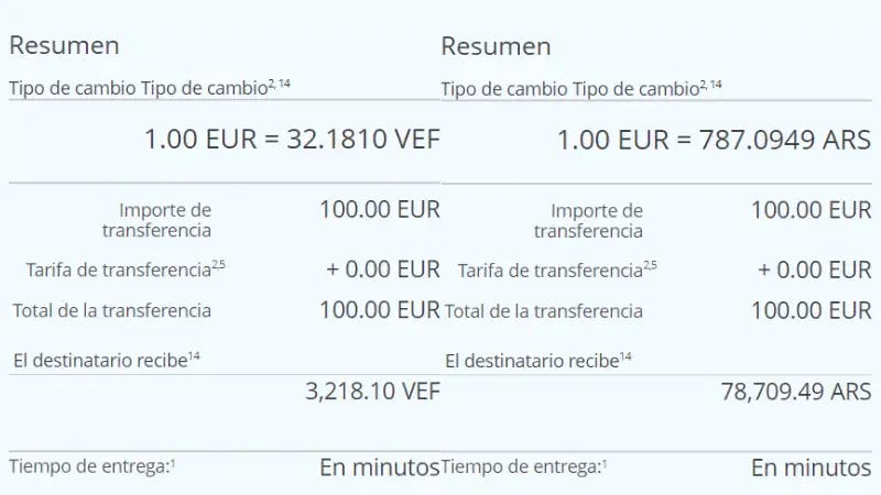 Cotización de las remesas en Western Union. Cotización de las remesas en Western Union.