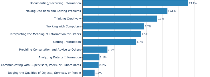A graph with blue bars
AI-generated content may be incorrect. A graph with blue bars
AI-generated content may be incorrect.