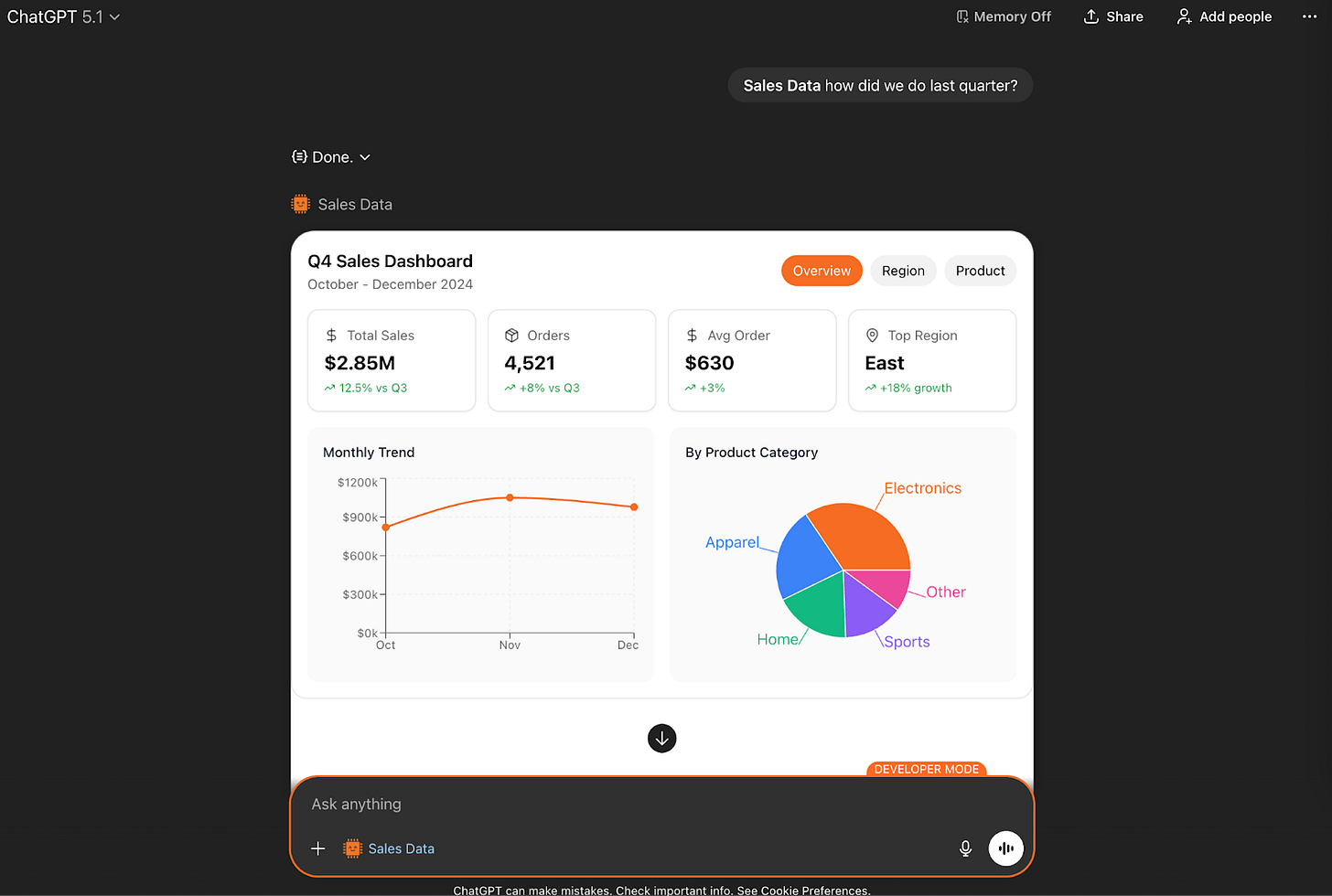 Visualize data in dashboards within a ChatGPT app example Visualize data in dashboards within a ChatGPT app example