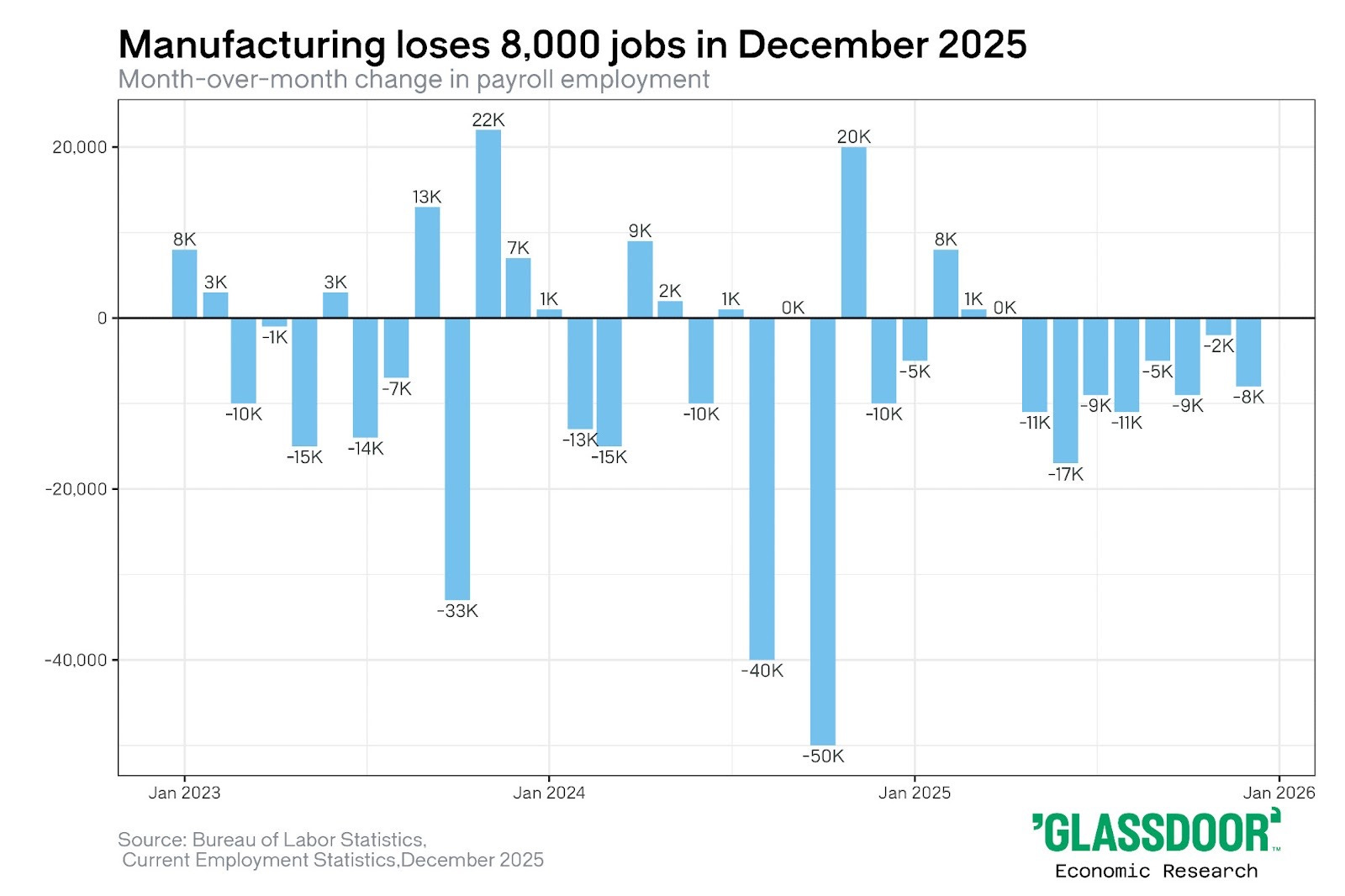 The Pitch from Civic Ventures | Zach Silk | Substack