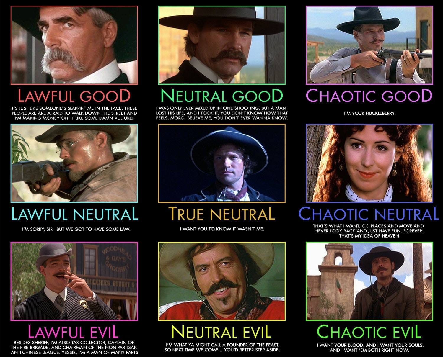 Alignment Shart Examples Dnd Alignment Chart Examples