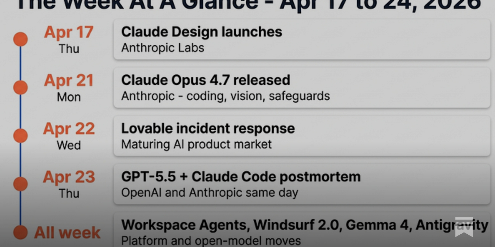 The AI Automation Pulse - Issue #13 - by Simeon Penev - Substack