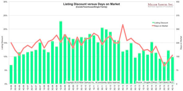 4q15palmbeach-dom-disc 4q15palmbeach-dom-disc