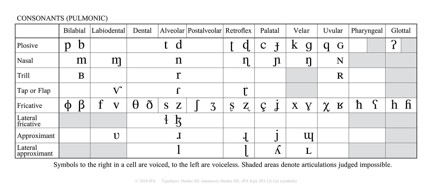 International Phonetic Alphabet Chart With Sounds - kulturaupice