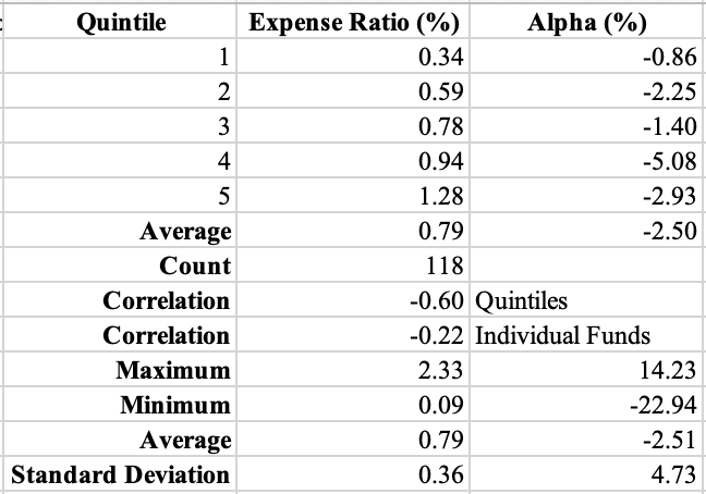 A table of numbers with black text

AI-generated content may be incorrect.
