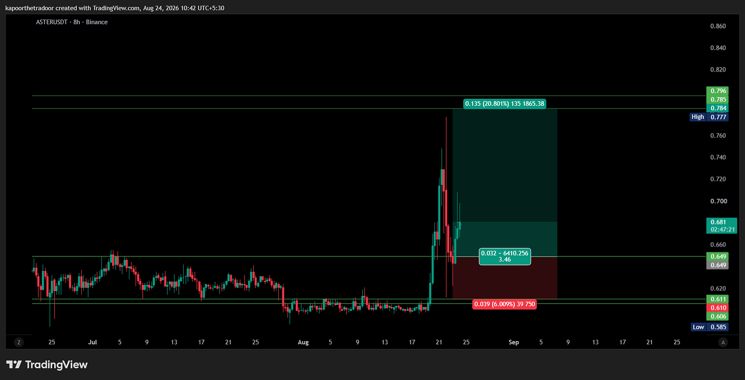 BINANCE:ASTERUSDT Chart Image by kapoorthetradoor