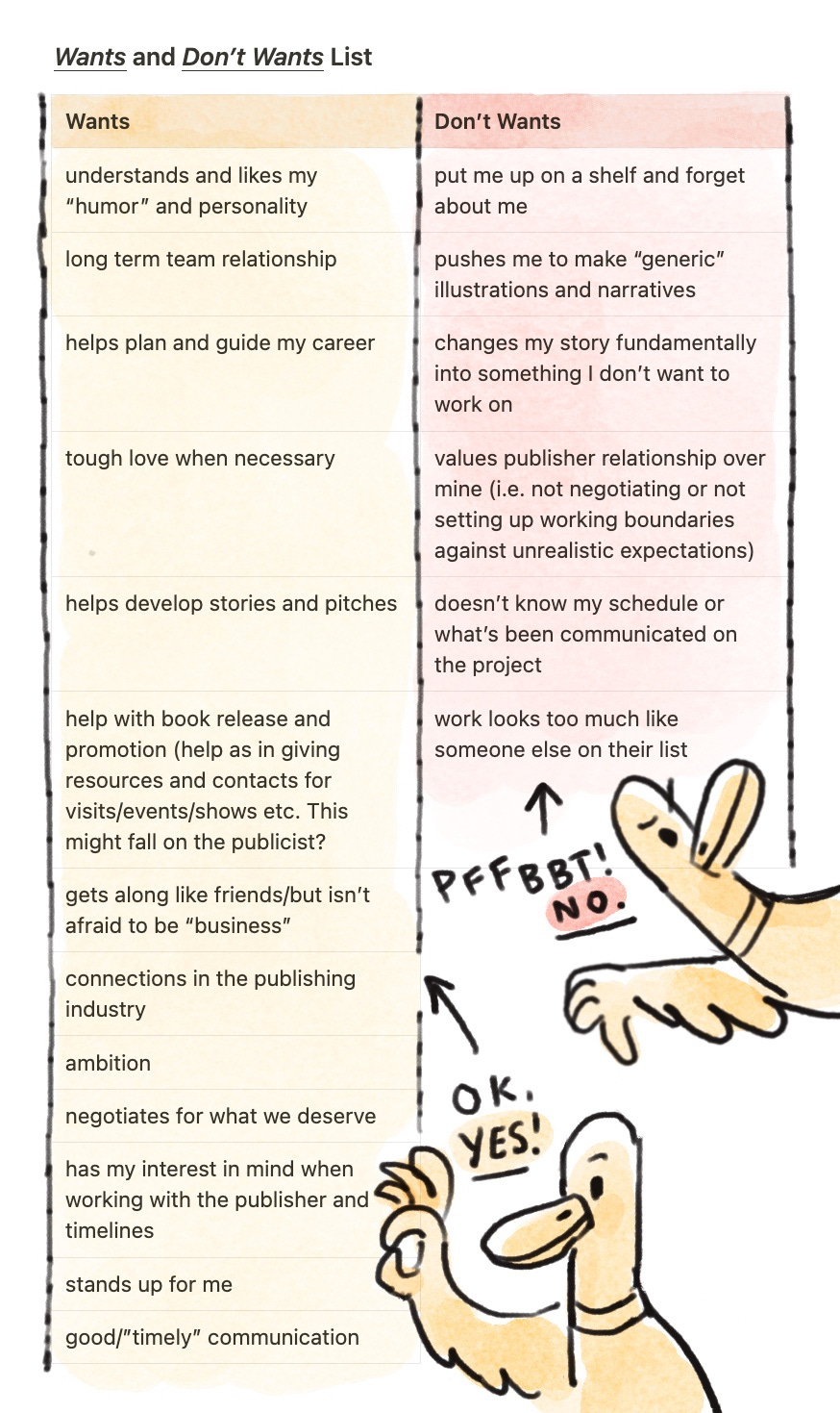 a list of wants and don't wants for an agent by Kayla Stark