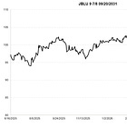 Credit Weekly: A Utility or an Airline?