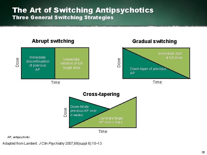 Clinical Perspectives Atypical Antipsychotics Treatment Guidelines and  Clinical