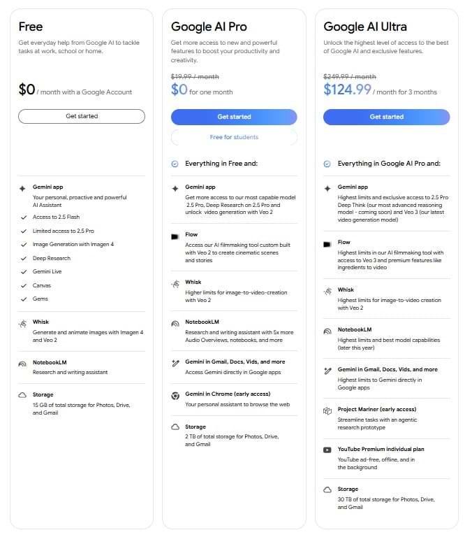Screenshot of Google’s new AI subscription pricing chart comparing Free, Google AI Pro, and Google AI Ultra tiers. Pro unlocks Gemini 2.5 Pro, tools like Flow and NotebookLM, and 2TB storage for $19.99/month. Ultra adds Deep Think access (coming soon), premium video features with Veo 3, Project Mariner, and 30TB of storage for $249.99/month.