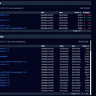 POURQUOI ASHTEAD TECHNOLOGY EST LE TITRE LE PLUS SHORTÉ DU ROYAUME-UN