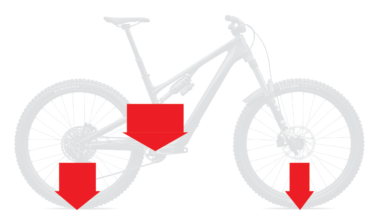 What’s the optimal fore-aft balance for MTB?