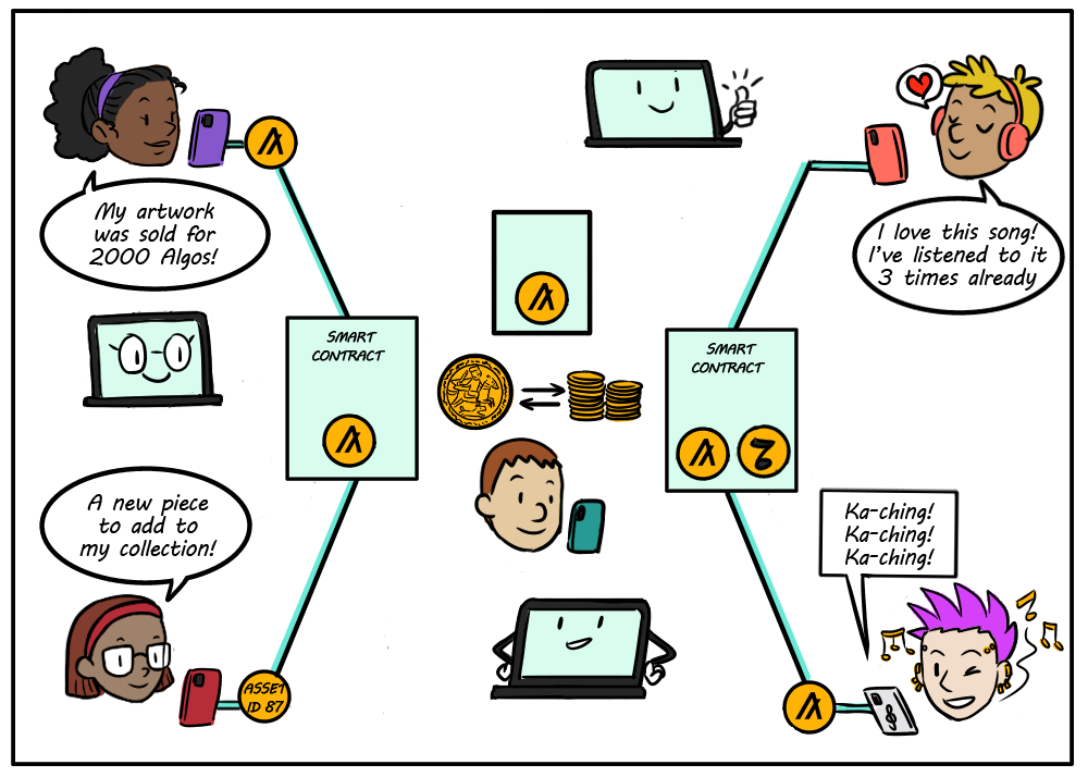 What is a dApp? - Algorand Developer Portal