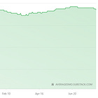 A Year of Substacking