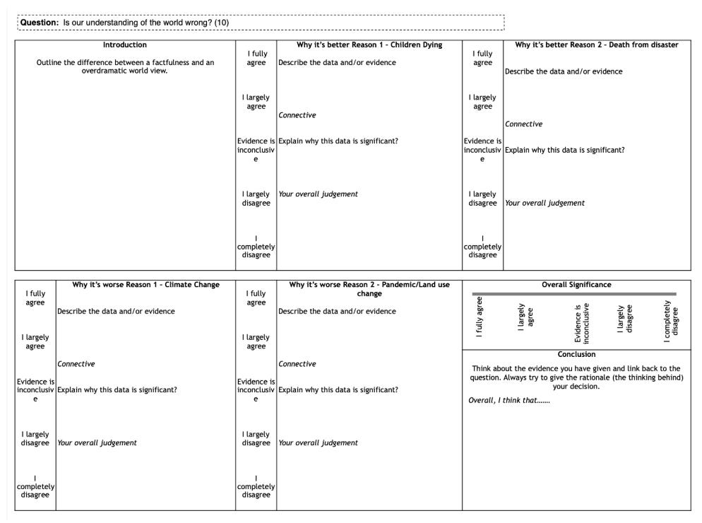 Geography Revision Resource