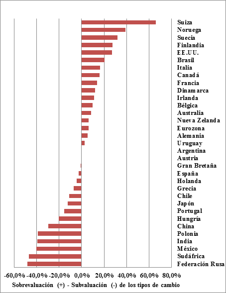 grafico2 grafico2