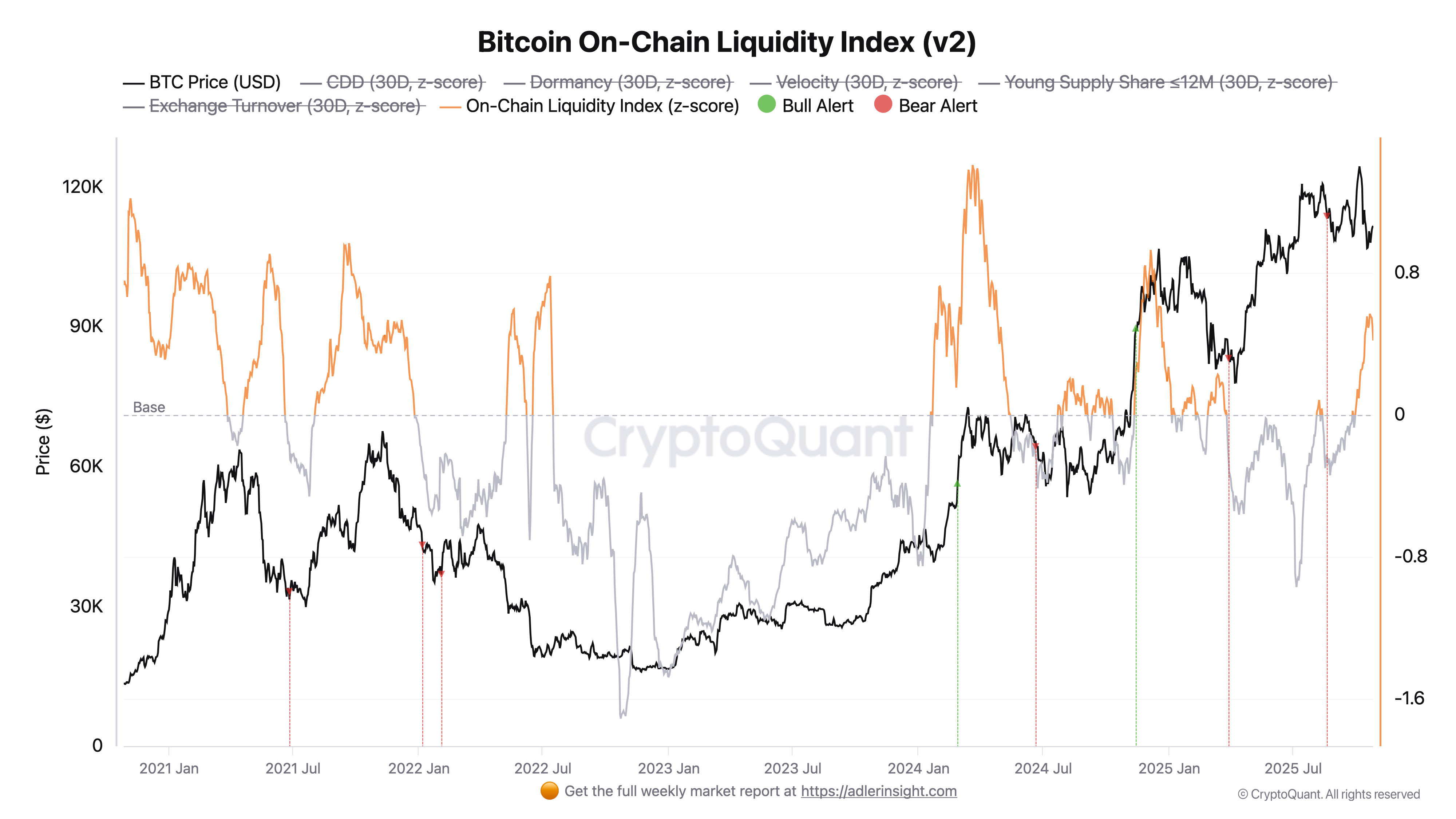 Bitcoin Strategy & Full Market Analysis - W4 October 2025