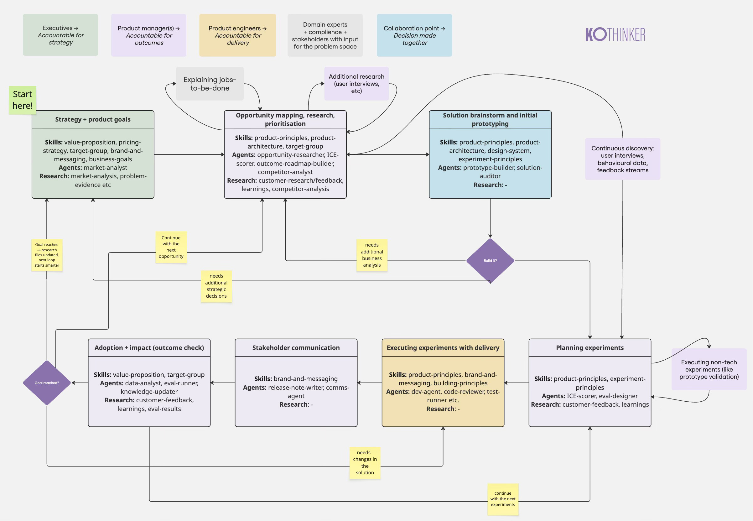 🪄 The blank space between strategy and delivery is where outcomes die