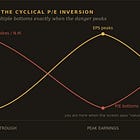 Peak Cheap: The AI Boom Isn't 2000, It's 2008