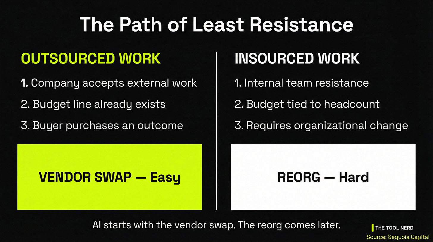 Infographic: The Path of Least Resistance Infographic: The Path of Least Resistance