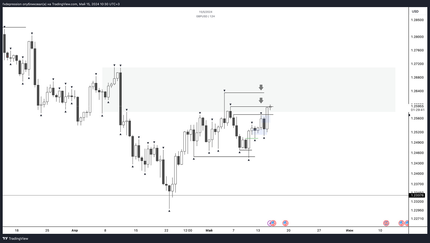 OANDA:GBPUSD Chart Image by fxdepression