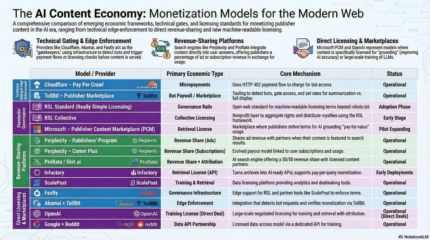 The AI Content Economy: Monetization Models The AI Content Economy: Monetization Models